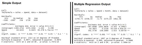 r lm formula